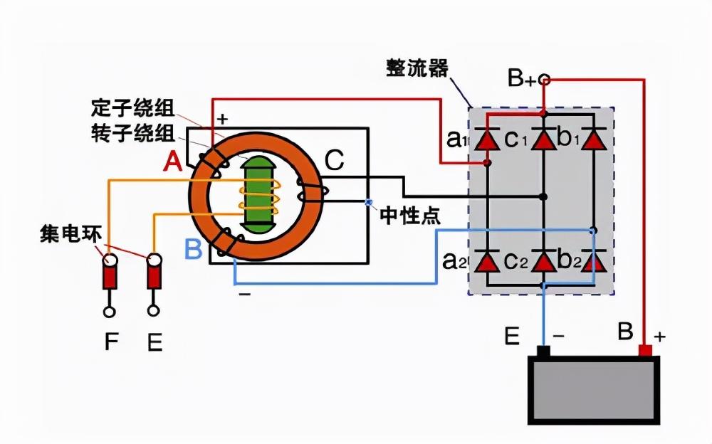 交流发电机工作原理