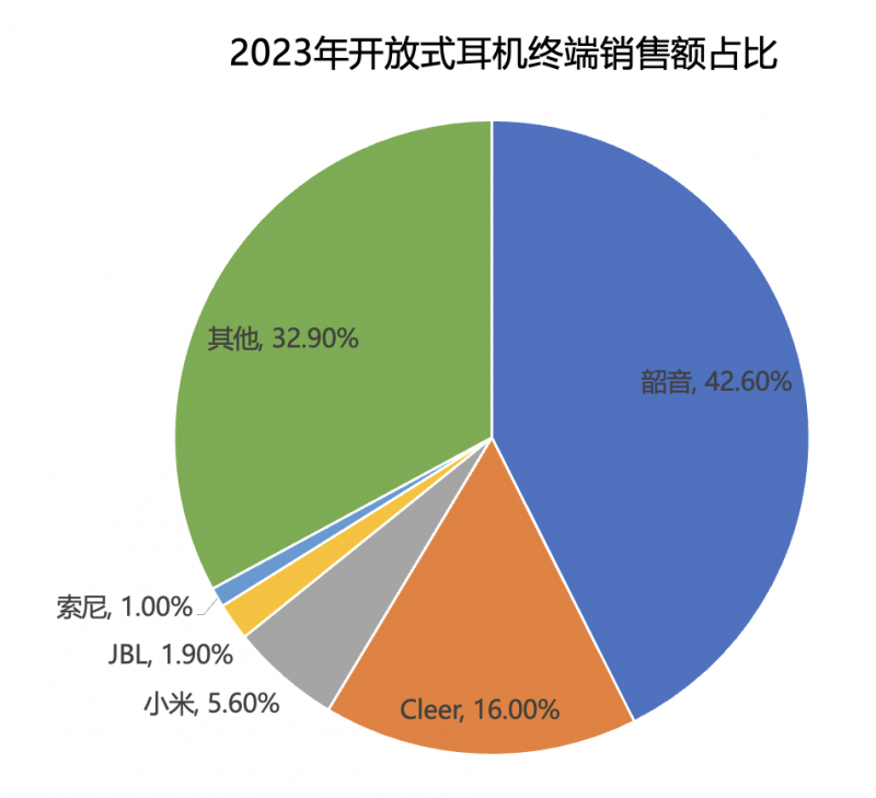 世界耳机品牌排行榜（开放式耳机发明专利排行榜出炉）